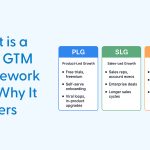 What is a SaaS GTM Framework and Why It Matters
