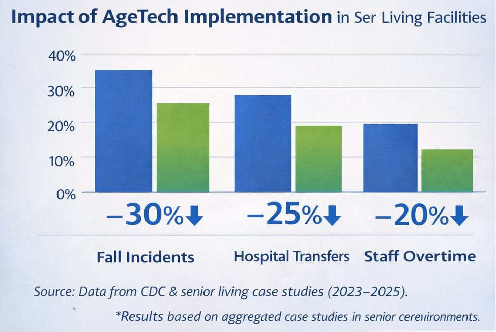 People Focus on Costs – Not Care Outcomes