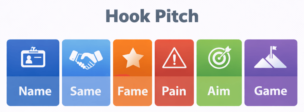 sales hook pitch framework structure