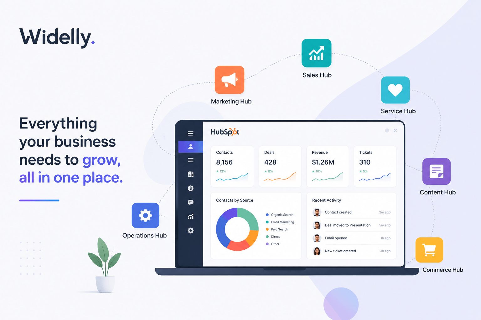 What Is HubSpot and How Does It Work in 2026?