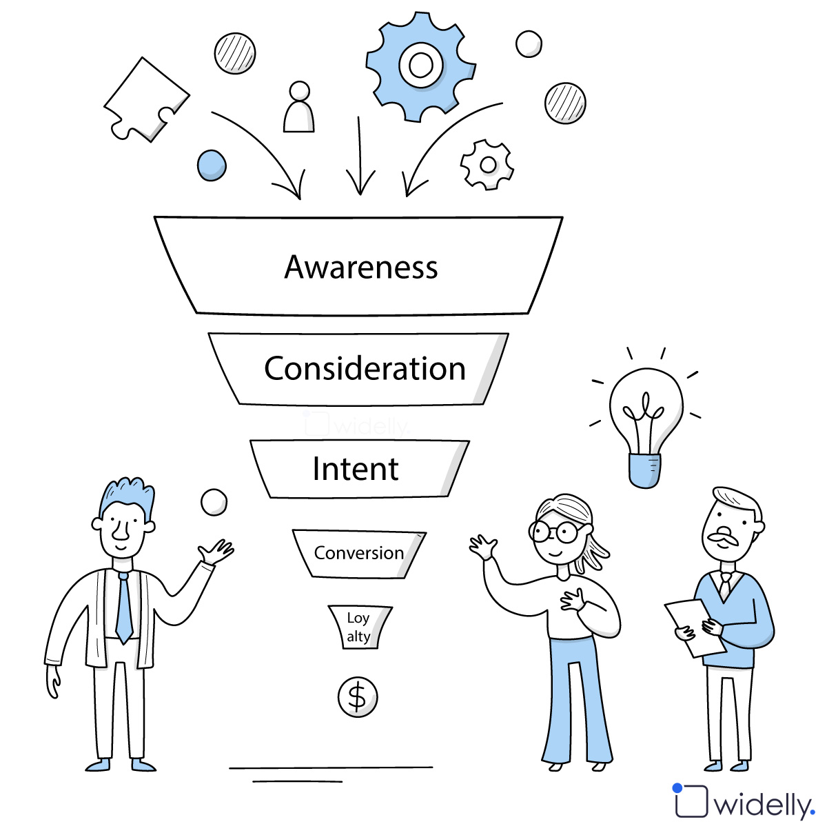 Marketing funnel stages infographic for 2025 strategies, ideal for visualizing your marketing strategy