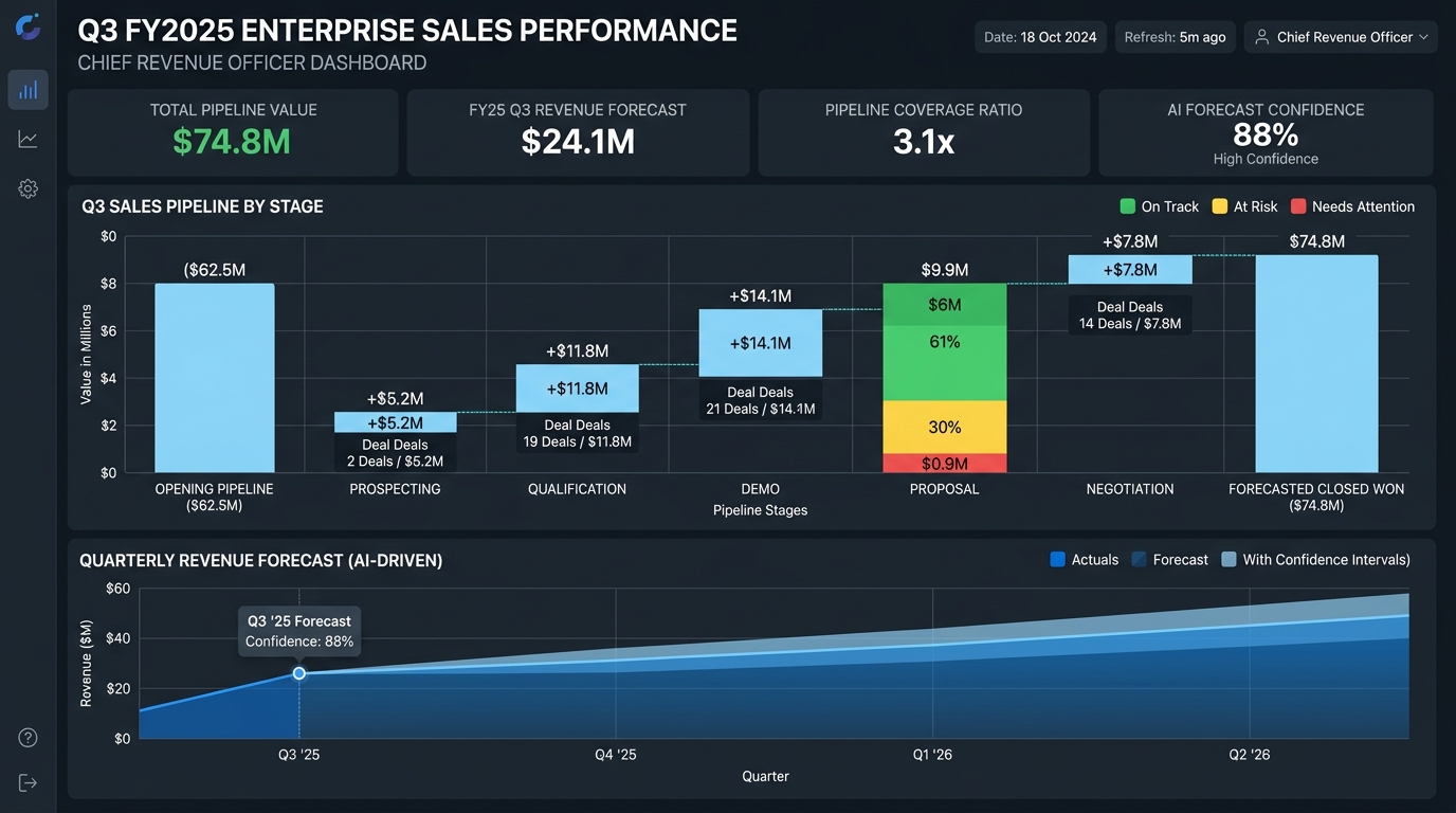 HubSpot Sales Hub: Features, Use Cases and Pipeline Management executive infographic diagram